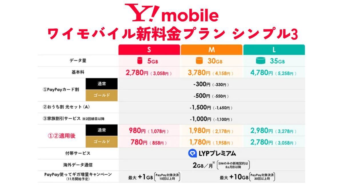 2025年9月25日開始｜ワイモバイル新料金「シンプル3」を徹底解説【値上げ×おトクの両面が分かる】