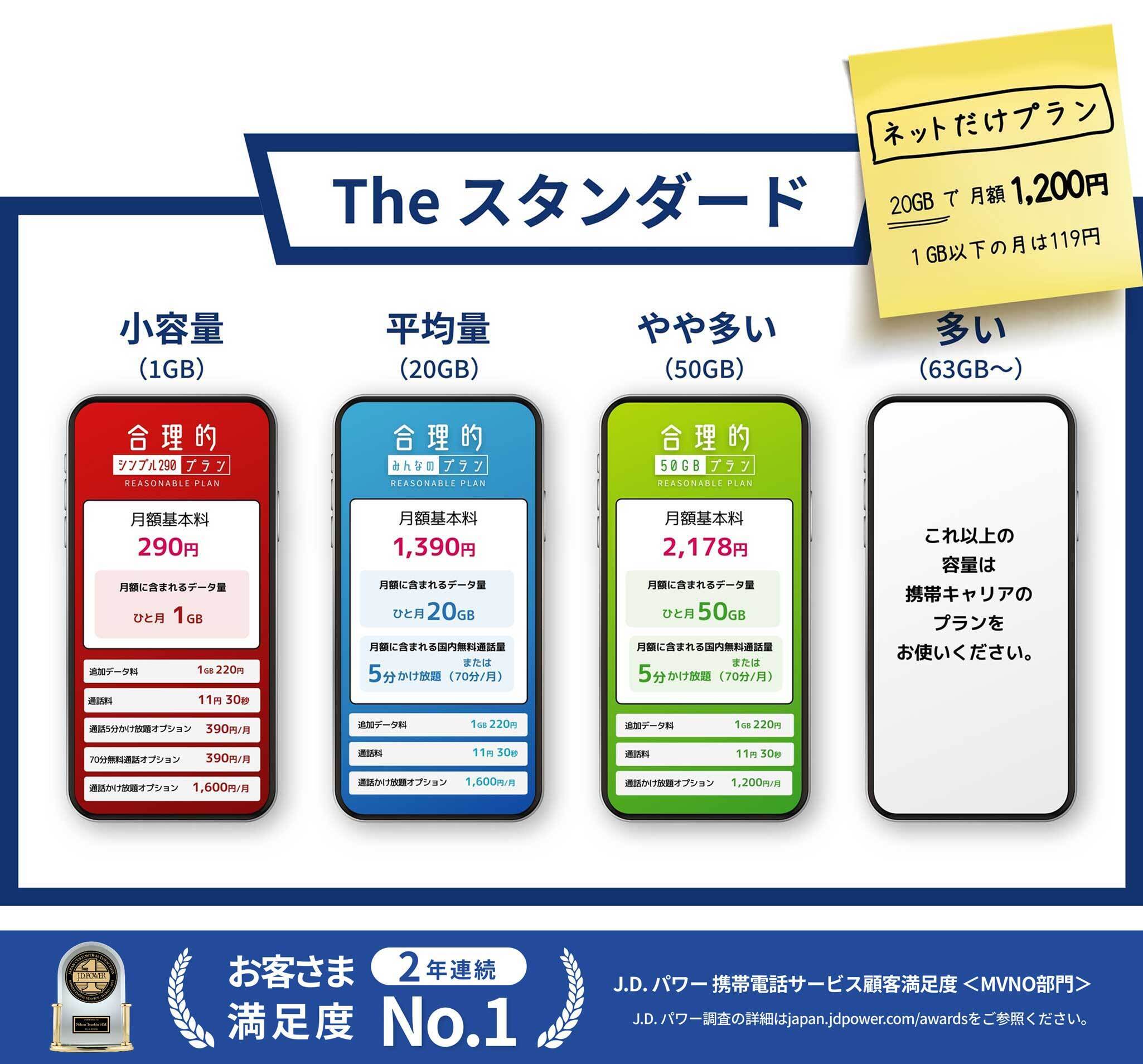 【完全かけ放題】日本通信SIMの合理的スマホプランを解説！ 