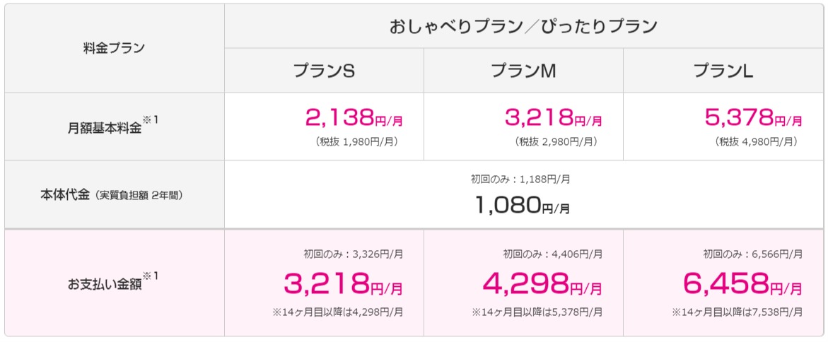 ぴったりプラン・おしゃべりプランを購入した場合の例