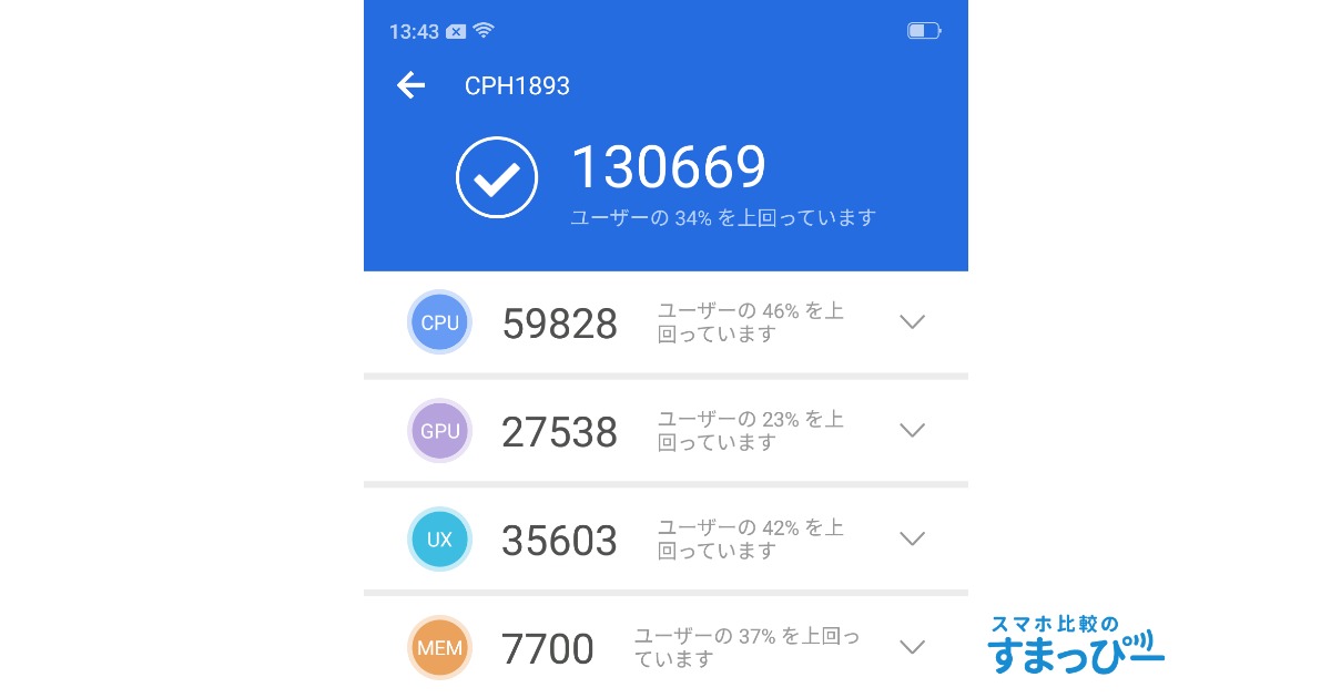 R17 ベンチマーク