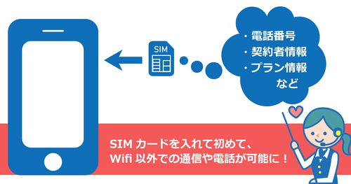 そもそもSIMカードとは？