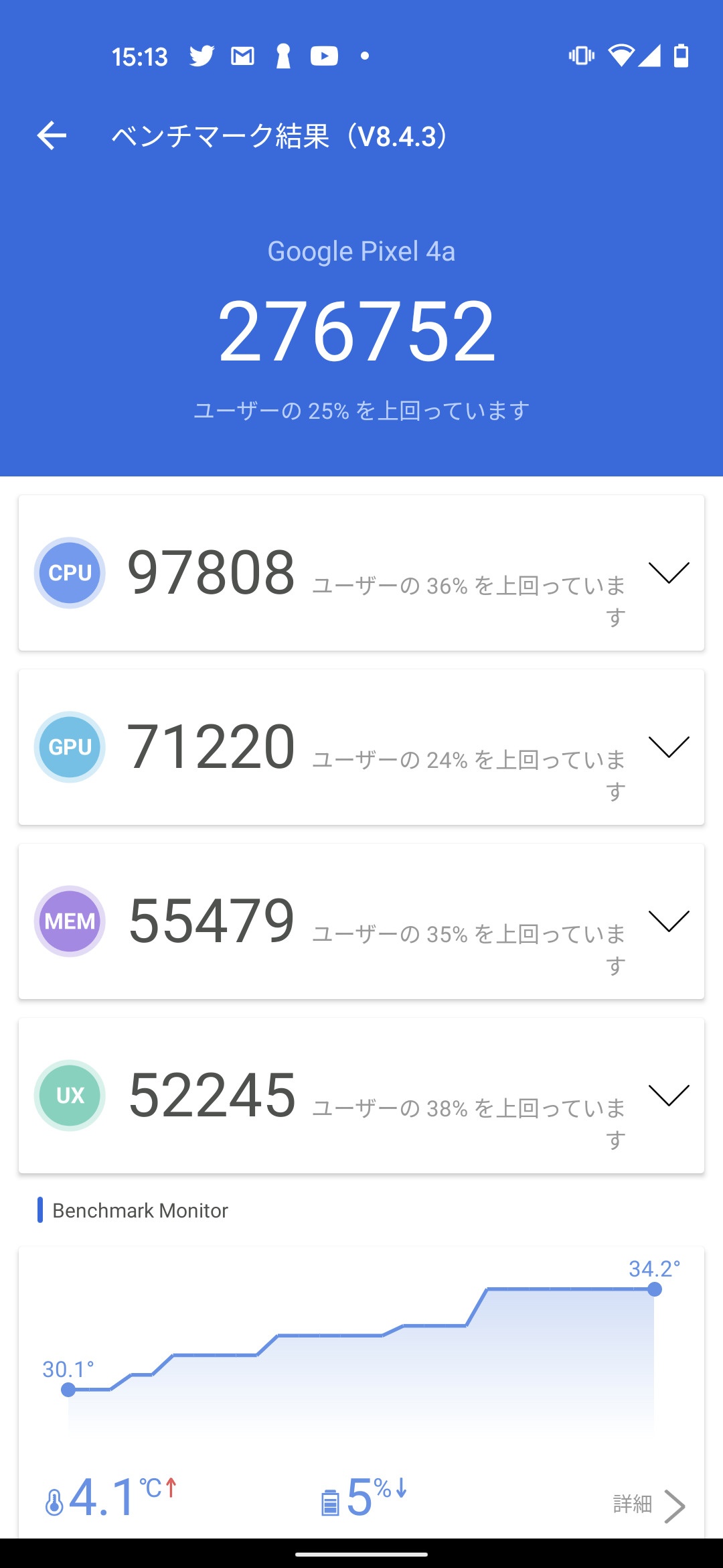 Pixel 4aのAntutuベンチマークスコア