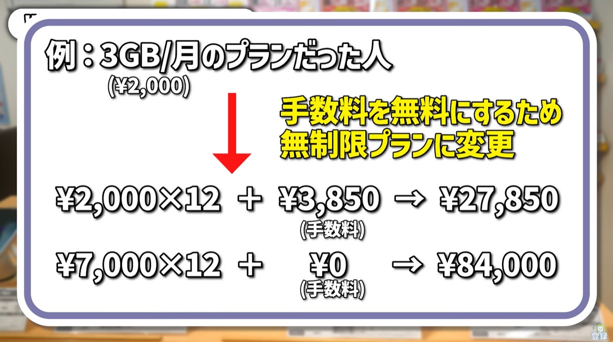 手数料と囲い込みイメージ2