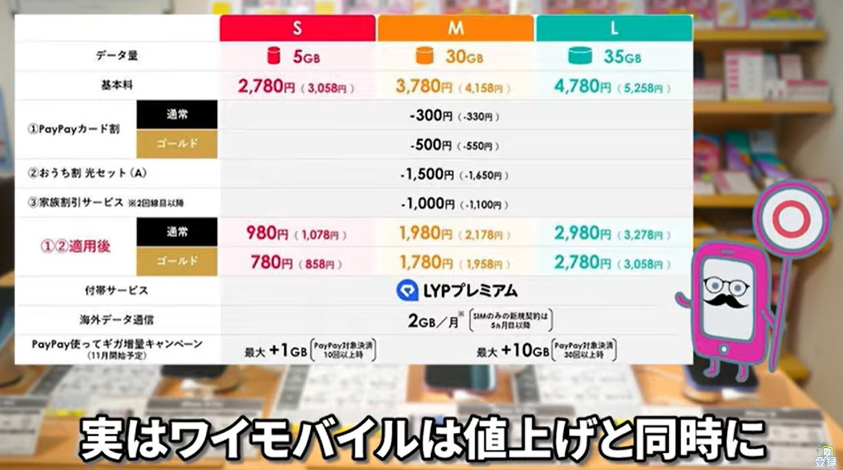 シンプル2とシンプル3の比較(料金・容量・割引)