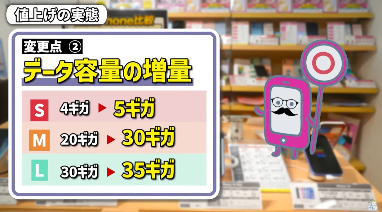 追加特典まとめ