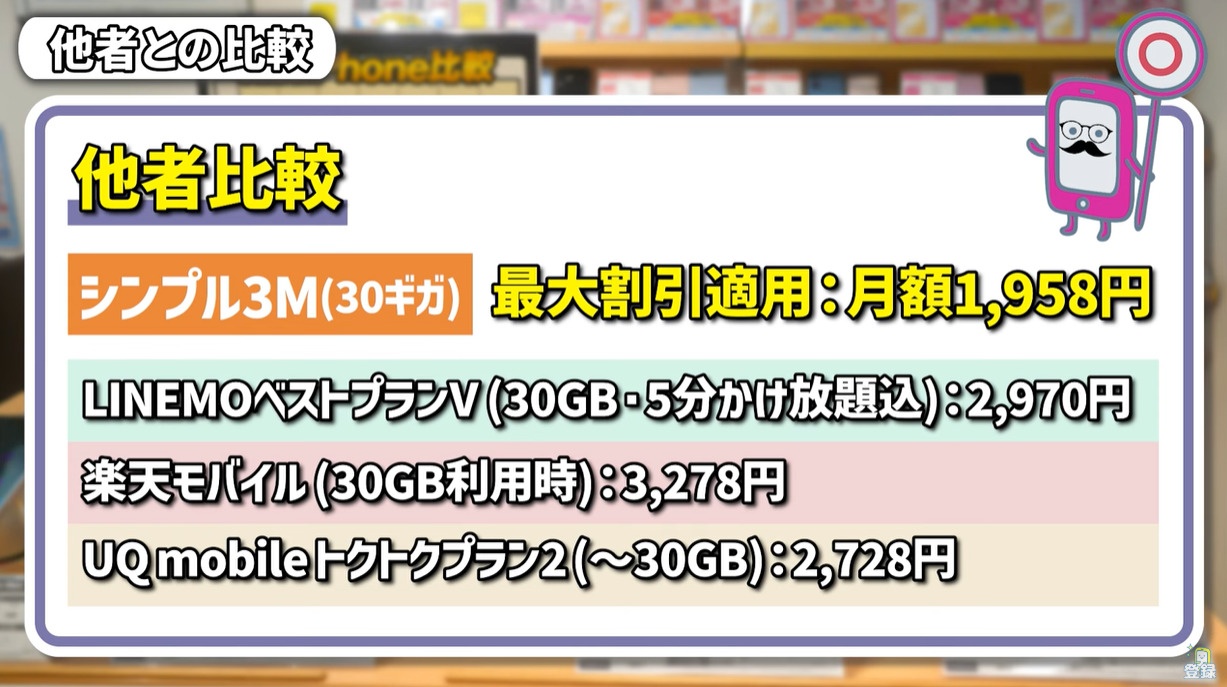 他社比較（30GB利用時）