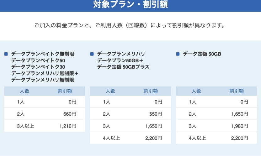 ソフトバンク 新みんな家族割